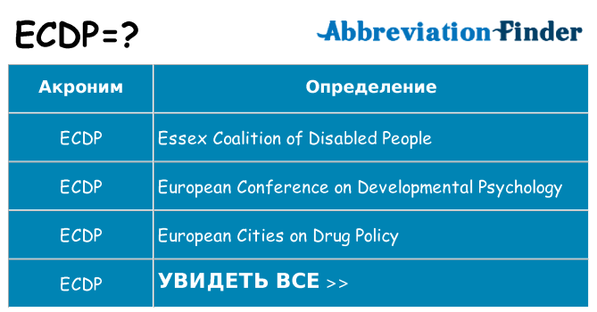 Что означает аббревиатура ecdp