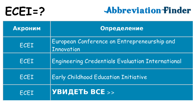 Что означает аббревиатура ecei