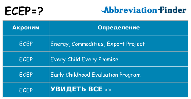 Что означает аббревиатура ecep