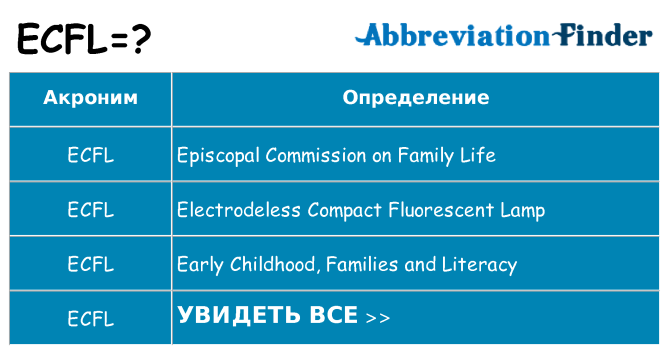 Что означает аббревиатура ecfl