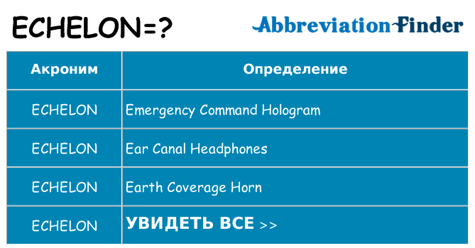 Что означает аббревиатура echelon