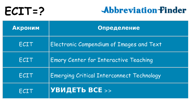 Что означает аббревиатура ecit