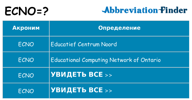 Что означает аббревиатура ecno