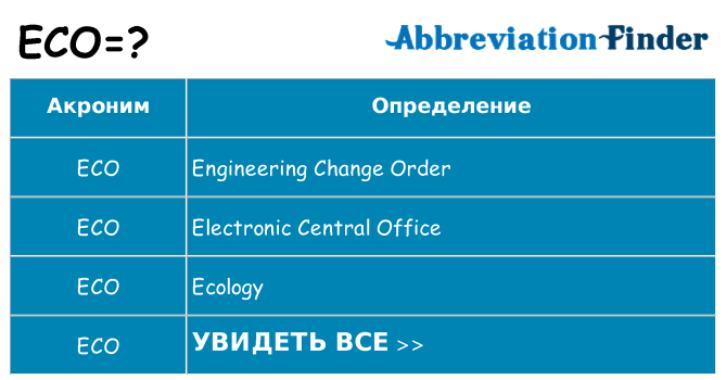 Что означает аббревиатура eco