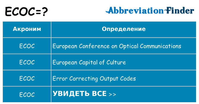 Что означает аббревиатура ecoc