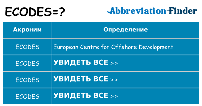 Что означает аббревиатура ecodes