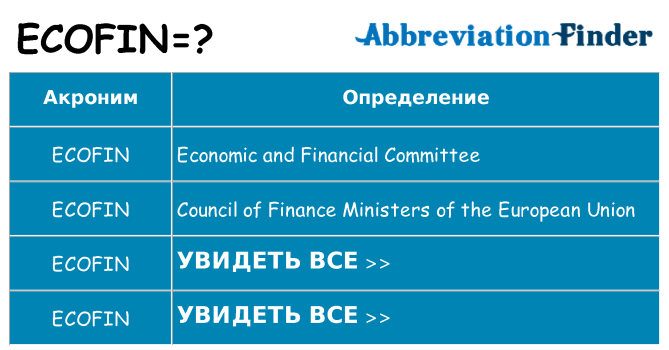 Что означает аббревиатура ecofin