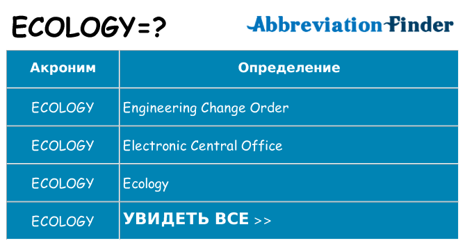 Что означает аббревиатура ecology