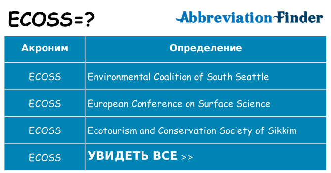 Что означает аббревиатура ecoss