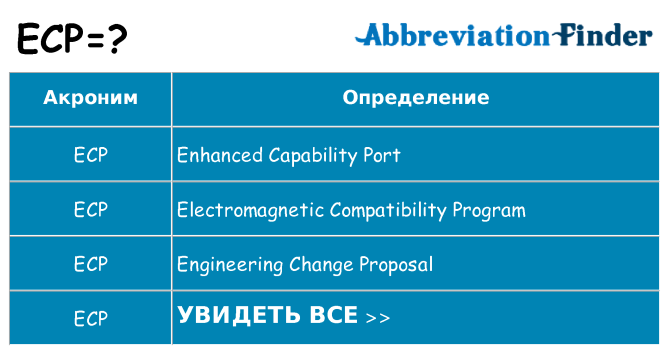 Что означает аббревиатура ecp