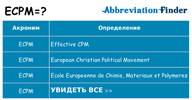 Что означает аббревиатура ecpm
