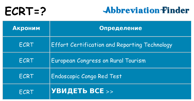 Что означает аббревиатура ecrt