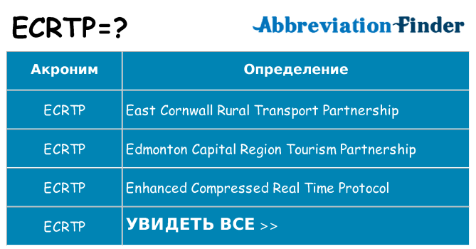 Что означает аббревиатура ecrtp