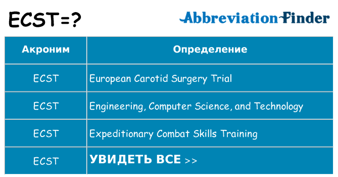 Что означает аббревиатура ecst