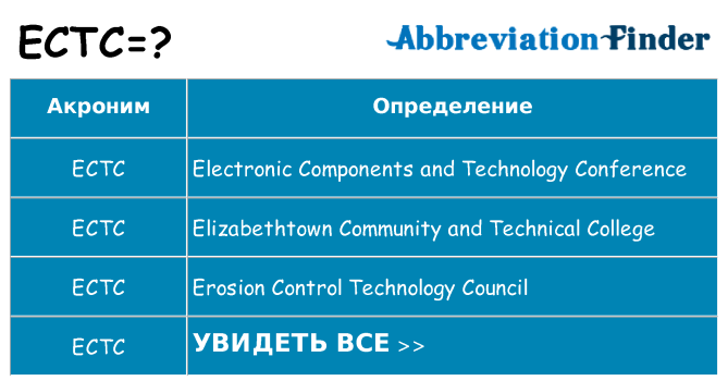 Что означает аббревиатура ectc