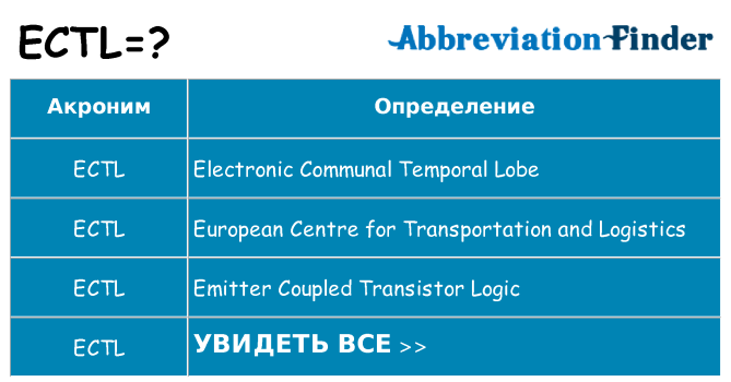 Что означает аббревиатура ectl
