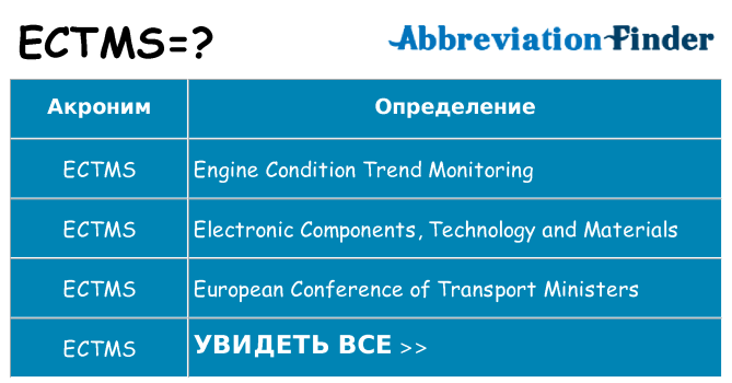Что означает аббревиатура ectms