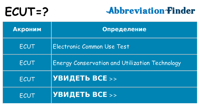 Что означает аббревиатура ecut