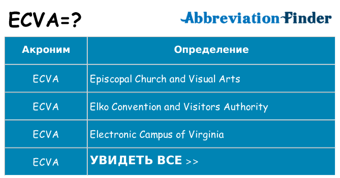 Что означает аббревиатура ecva