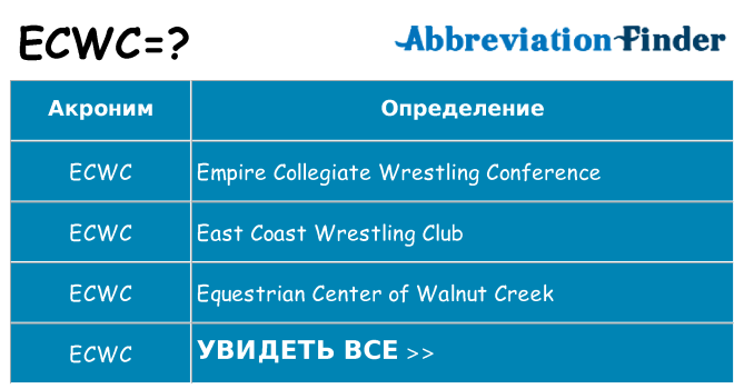 Что означает аббревиатура ecwc
