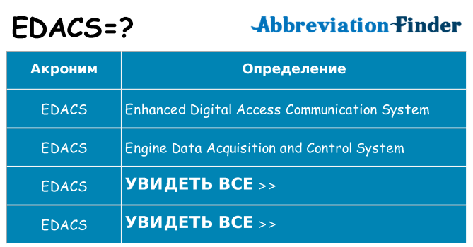 Что означает аббревиатура edacs