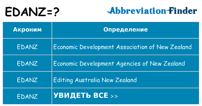 Что означает аббревиатура edanz