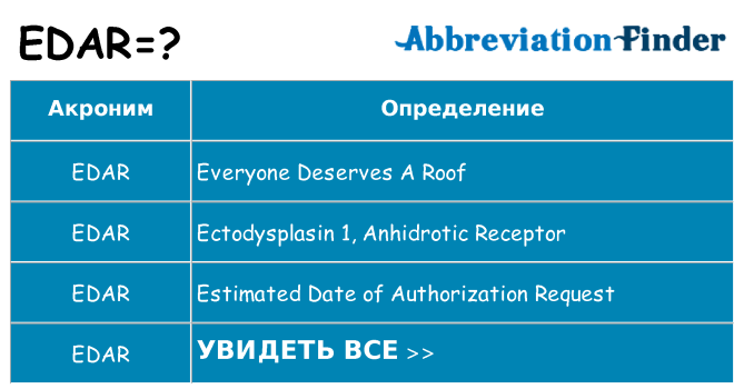 Что означает аббревиатура edar