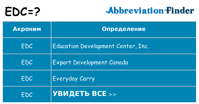Что означает аббревиатура edc