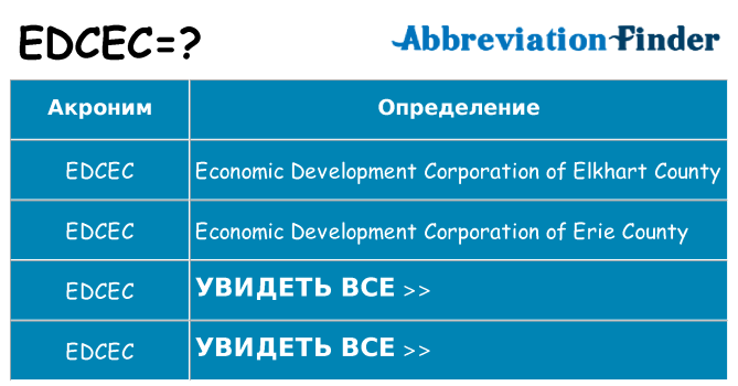 Что означает аббревиатура edcec
