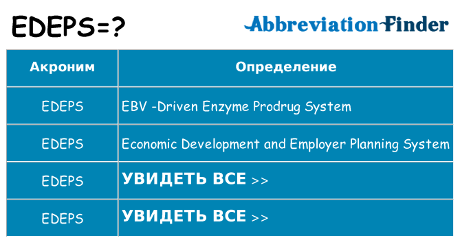 Что означает аббревиатура edeps