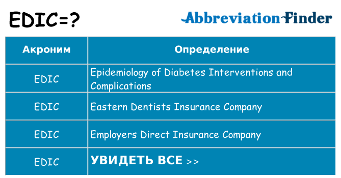 Что означает аббревиатура edic