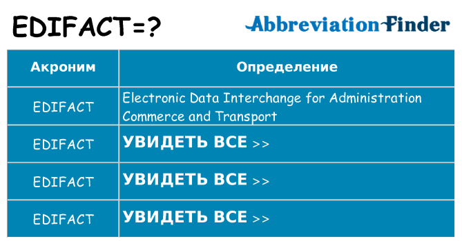Что означает аббревиатура edifact