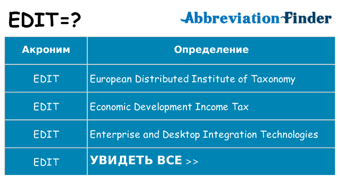 Что означает аббревиатура edit