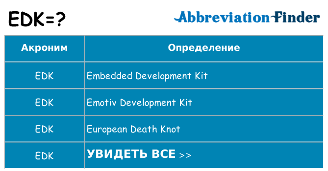 Что означает аббревиатура edk