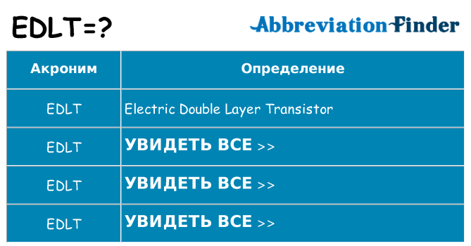 Что означает аббревиатура edlt