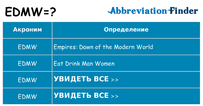 Что означает аббревиатура edmw