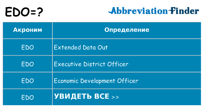 Что означает аббревиатура edo