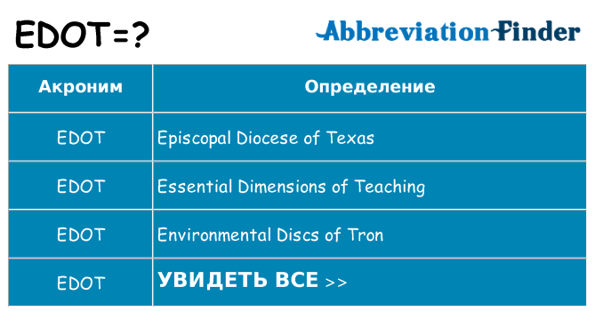 Что означает аббревиатура edot