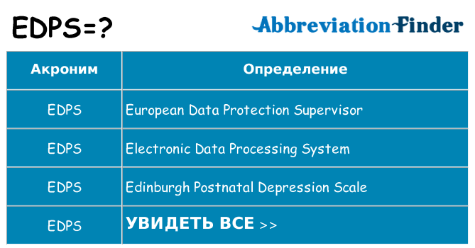 Что означает аббревиатура edps