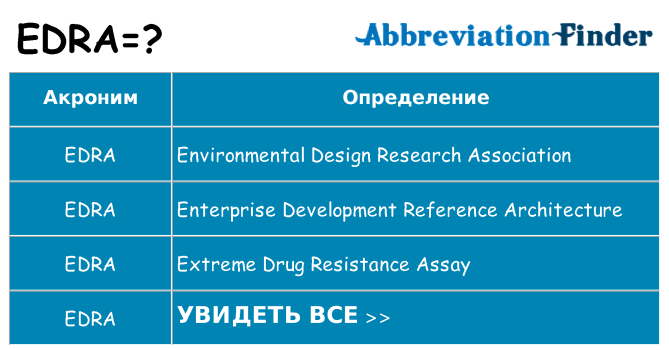 Что означает аббревиатура edra