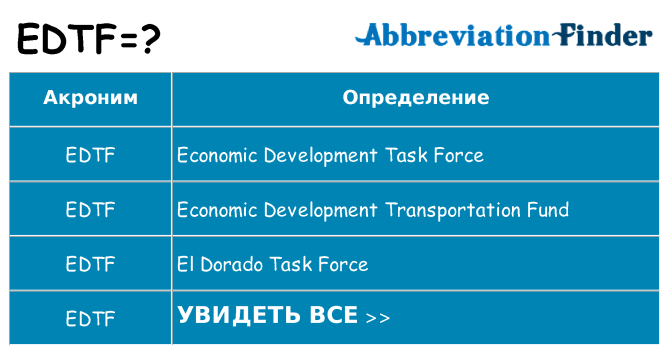 Что означает аббревиатура edtf