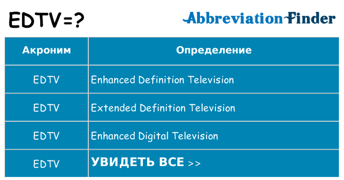 Что означает аббревиатура edtv
