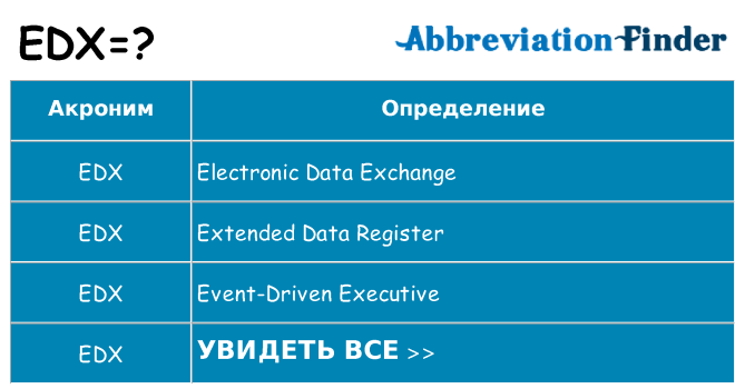 Что означает аббревиатура edx