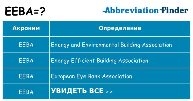 Что означает аббревиатура eeba
