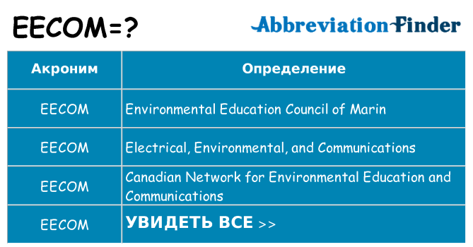 Что означает аббревиатура eecom