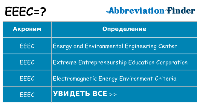 Что означает аббревиатура eeec