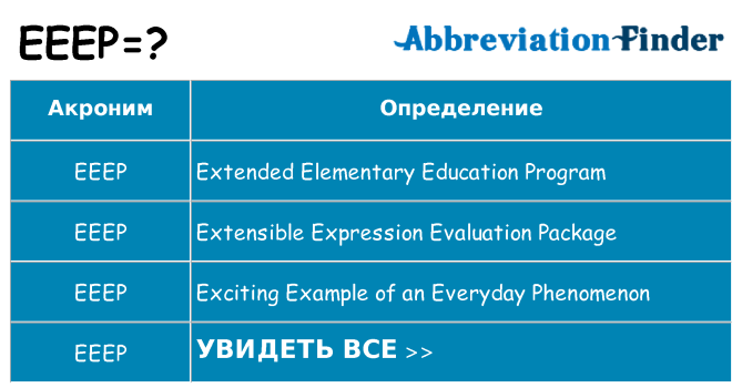 Что означает аббревиатура eeep