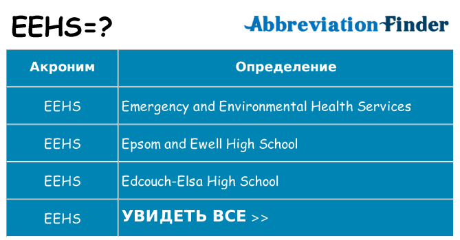 Что означает аббревиатура eehs