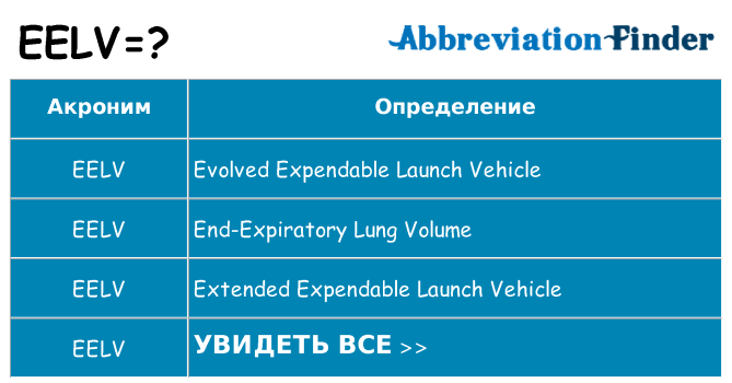 Что означает аббревиатура eelv