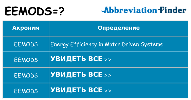 Что означает аббревиатура eemods